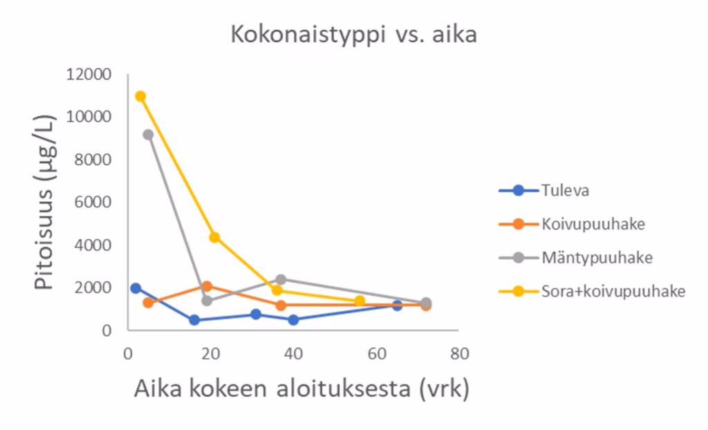 SuVaKi