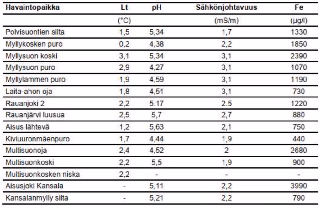 SuVaKi Rauanjoki